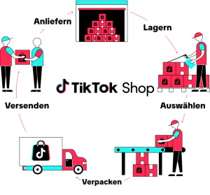 Full Fillment für den TikTok Shop in Deutschland